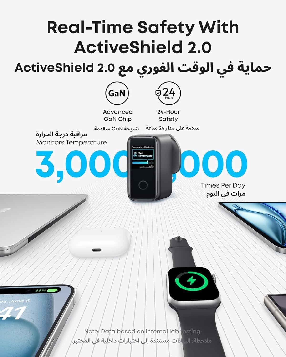 شاحن انكر 140واط 3منافذ الصورة 6